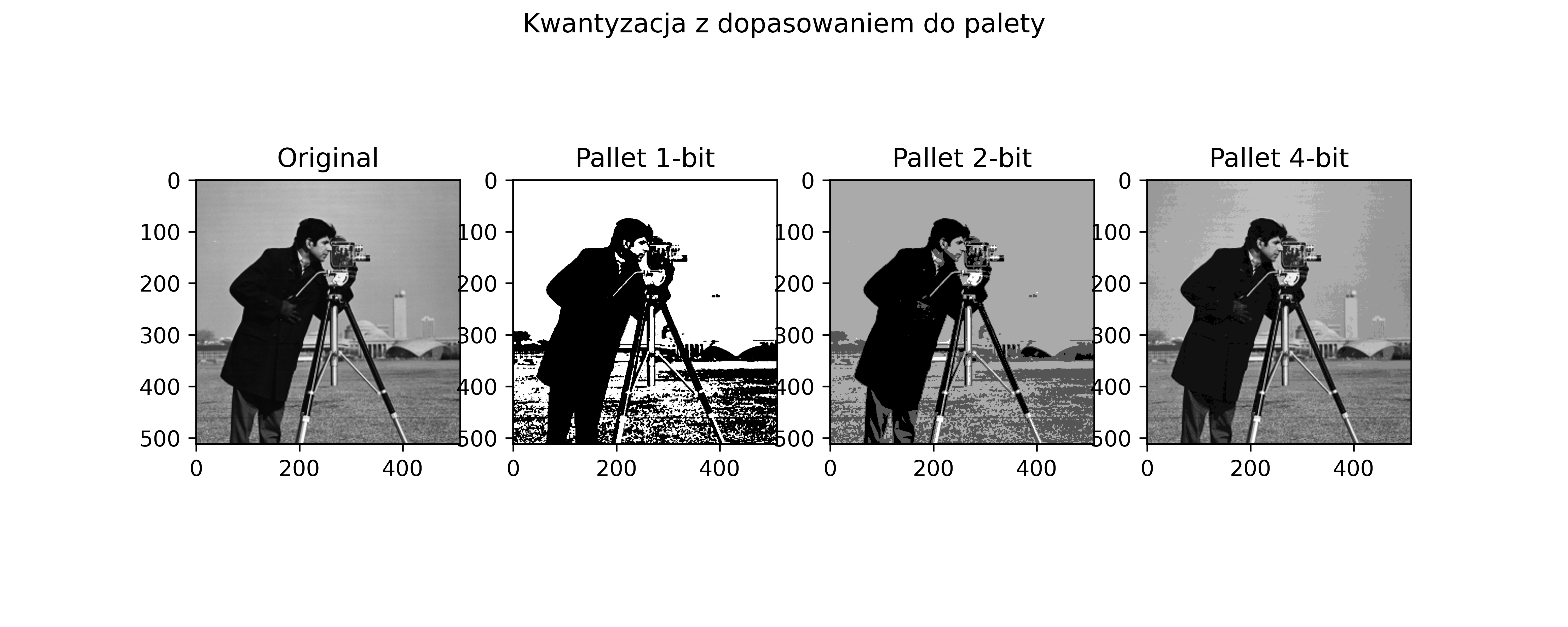 Przykład zmiany rozdzielczości bitowej dla obrazów w skali odcieni szarości